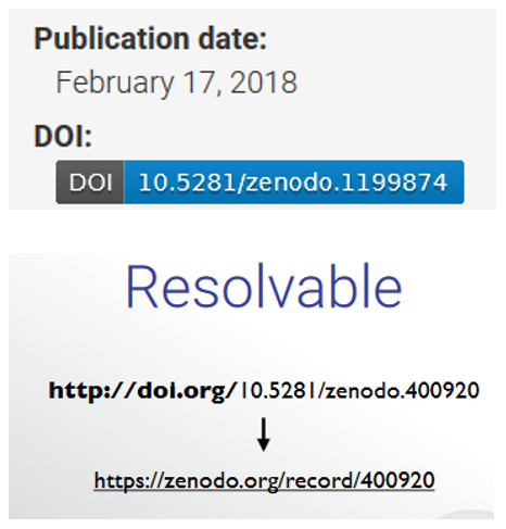 Digital Object Identifier points to resource on Zenodo