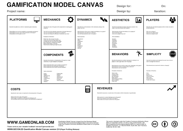 Schema Gamification Model Canvas - Per scaricare lo schema PDF cliccare sull'immagine