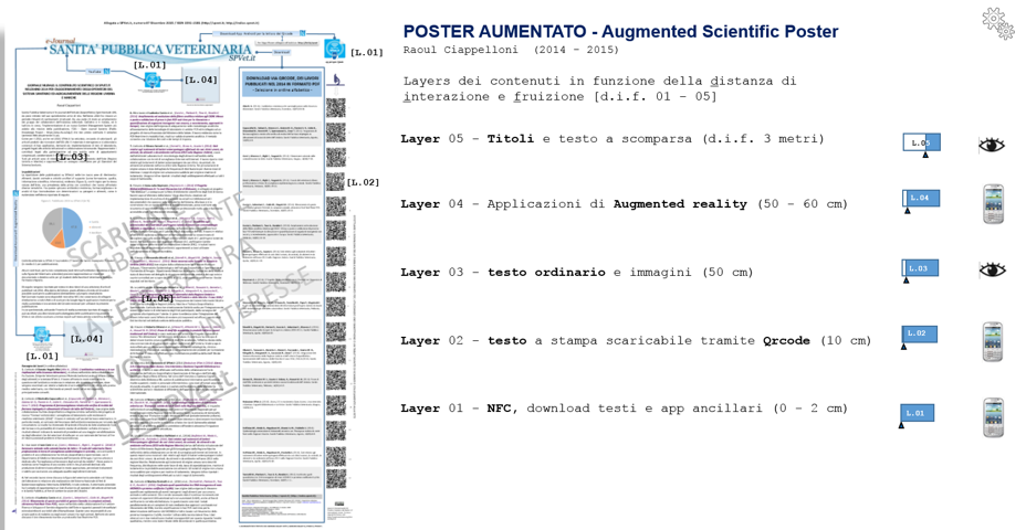 POSTER AUMENTATO - Augmented Scientific Poster - Raoul Ciappelloni  (2014 - 2015). Layers dei contenuti in funzione della distanza di interazione e fruizione