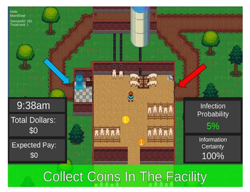 Figura 4. Immagine di una schermata di gioco dove sono indicati l'orario, i dollari guadagnati, la probabilità di infezione. Le frecce indicano l'ingresso attraverso la doccia e l'uscita di sicurezza, rispettivamente in blu e in rosso