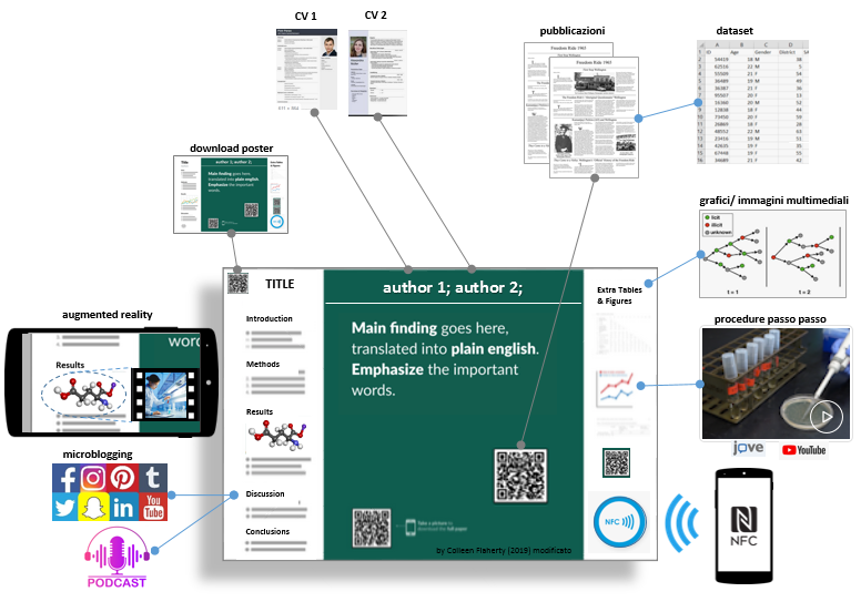 Smart poster - Journal structure