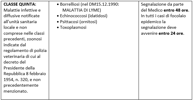 Tabella 1: classi di notifica previste dal D.M. 152/1990 e modalità di segnalazione - CLASSE QUINTA