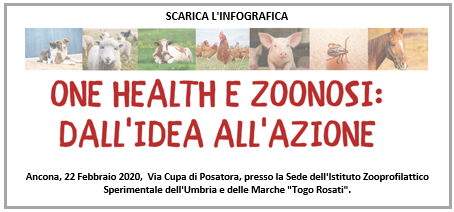 Download Poster Zoodiac - 22 Febbraio 2020
