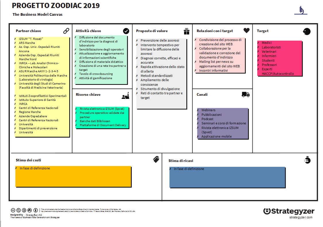 Zoodiac - Business Model Canvas