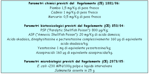 Parametri igienico-sanitari - chimici (Regolamento CE 1881/06) -  biotossicologici (Regolamento CE 853/04) -  microbiologici (Regolamento CE 2073/05)