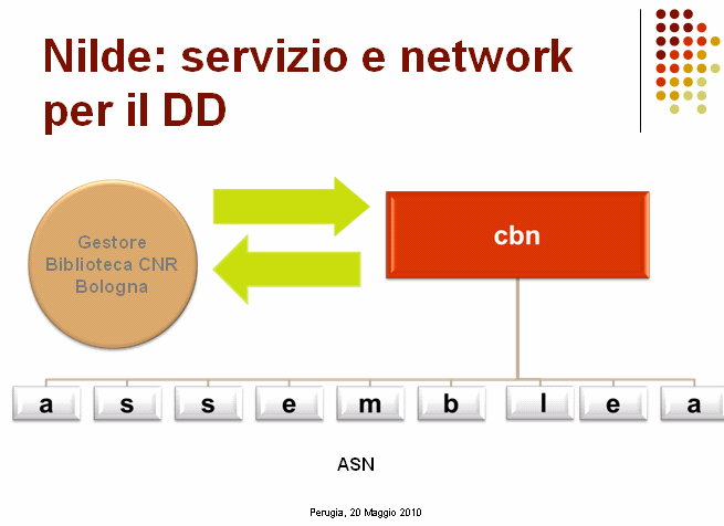 Nilde: servizio e network per il Document Delivery